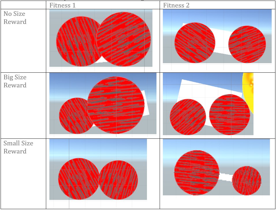 GitHub giodestone Genetic Cars Genetic algorithm which evolves